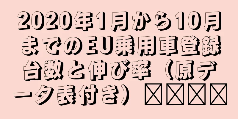 2020年1月から10月までのEU乗用車登録台数と伸び率（原データ表付き）​​​​